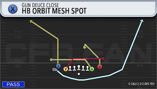 HB ORBIT MESH SPOT
