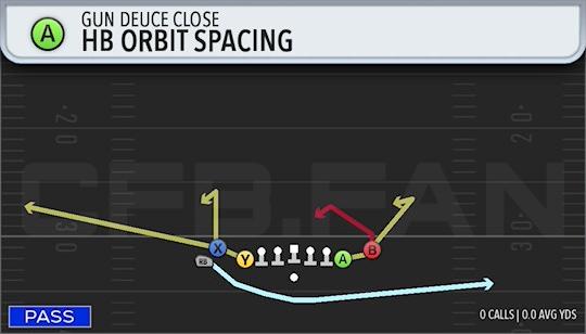 HB ORBIT SPACING