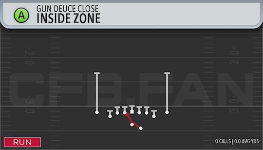 INSIDE ZONE