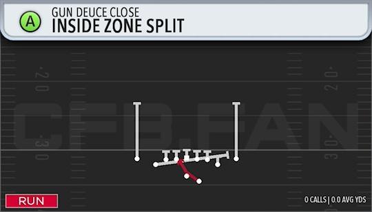 INSIDE ZONE SPLIT