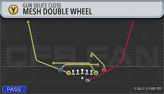 MESH DOUBLE WHEEL