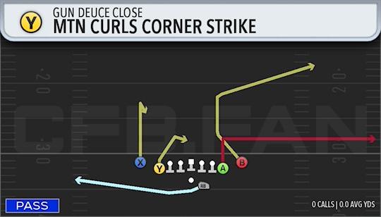 MTN CURLS CORNER STRIKE