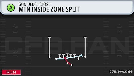 MTN INSIDE ZONE SPLIT