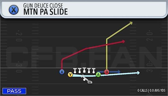 MTN PA SLIDE