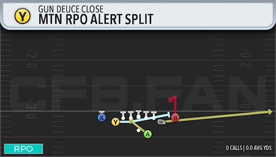 MTN RPO ALERT SPLIT