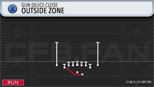 OUTSIDE ZONE