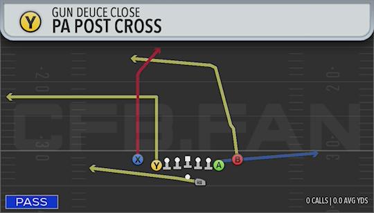 PA POST CROSS