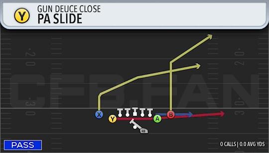 PA SLIDE