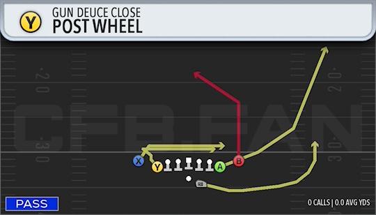 POST WHEEL