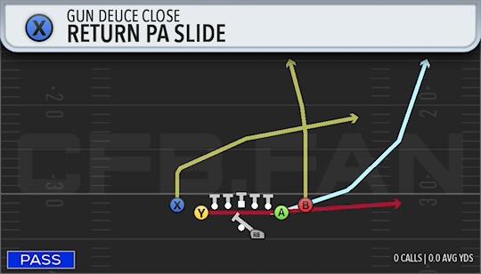 RETURN PA SLIDE