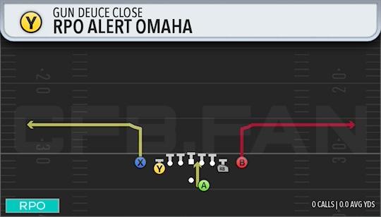 RPO ALERT OMAHA
