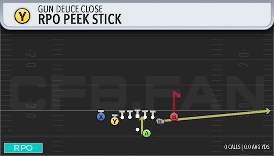RPO PEEK STICK