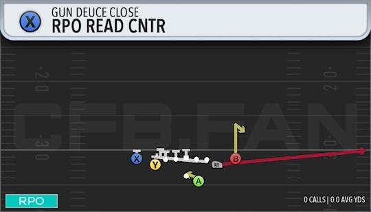 RPO READ CNTR