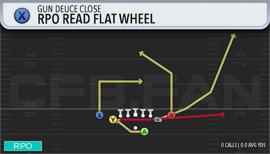 RPO READ FLAT WHEEL