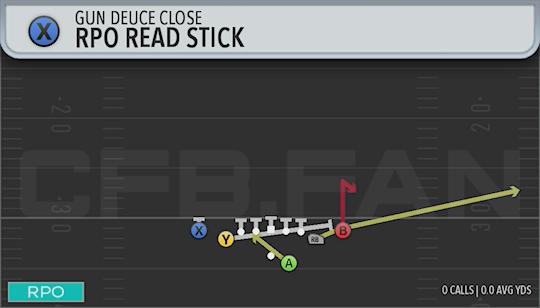 RPO READ STICK