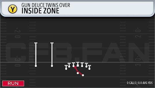 INSIDE ZONE