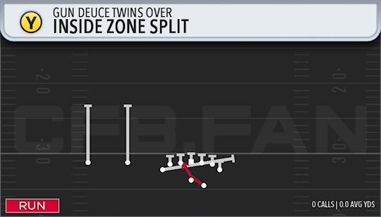INSIDE ZONE SPLIT