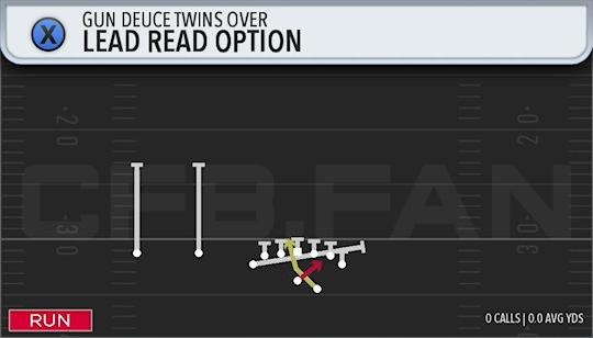 LEAD READ OPTION