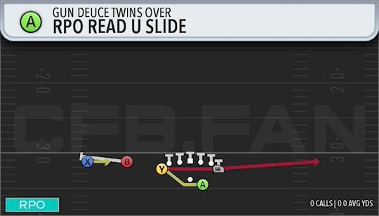 RPO READ U SLIDE