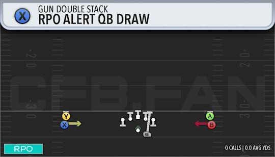 RPO ALERT QB DRAW