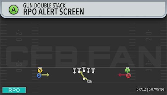 RPO ALERT SCREEN
