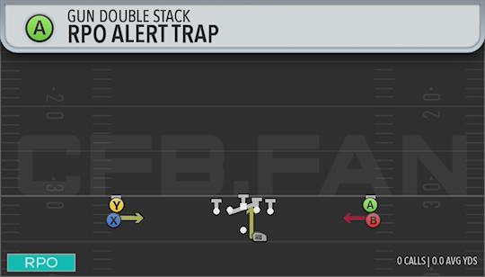 RPO ALERT TRAP