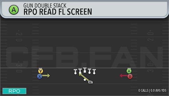 RPO READ FL SCREEN