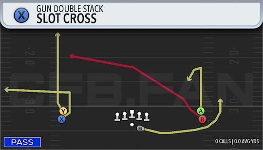 SLOT CROSS