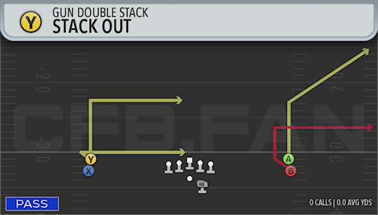 STACK OUT