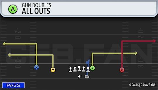 ALL OUTS