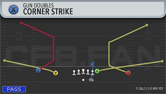 CORNER STRIKE