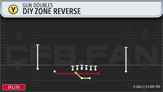 DIY ZONE REVERSE