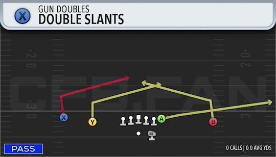 DOUBLE SLANTS