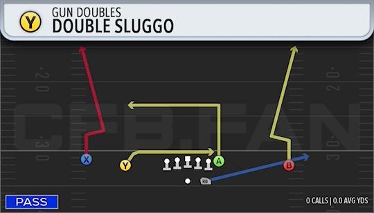 DOUBLE SLUGGO