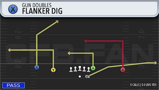 FLANKER DIG