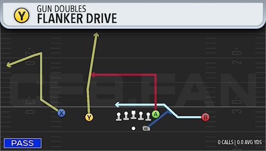 FLANKER DRIVE