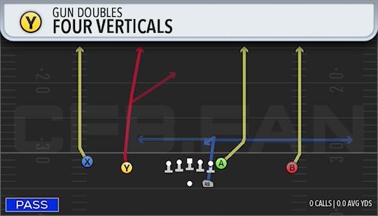 FOUR VERTICALS