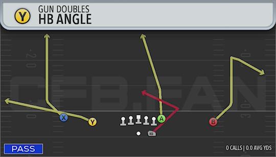HB ANGLE
