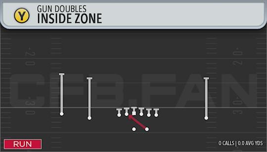 INSIDE ZONE