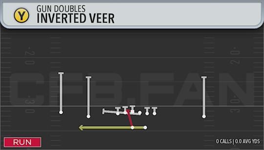 INVERTED VEER
