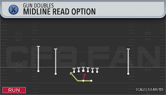 MIDLINE READ OPTION