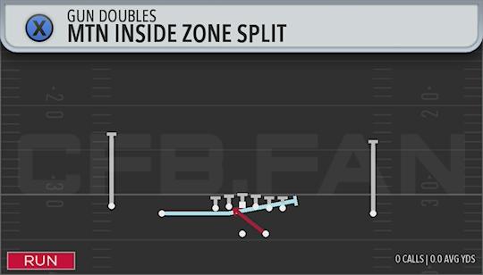 MTN INSIDE ZONE SPLIT