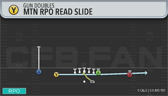 MTN RPO READ SLIDE