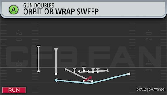 ORBIT QB WRAP SWEEP