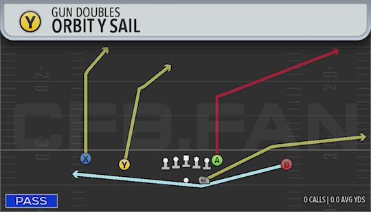 ORBIT Y SAIL