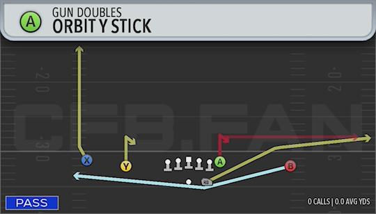 ORBIT Y STICK