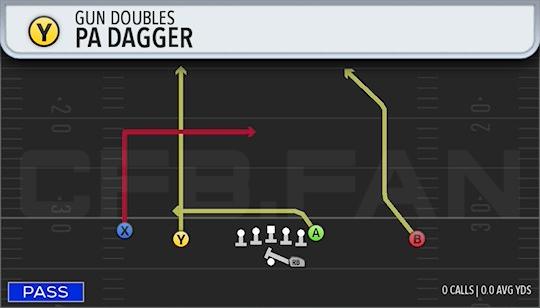 PA DAGGER