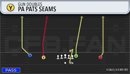 PA PATS SEAMS
