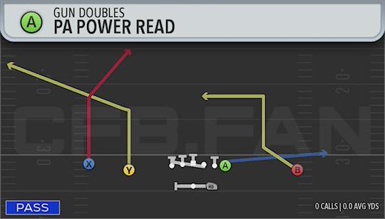 PA POWER READ