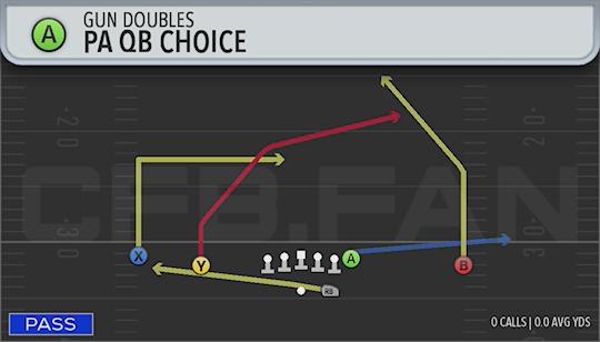 PA QB CHOICE